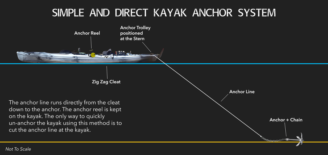  Kayak Anchor Rope