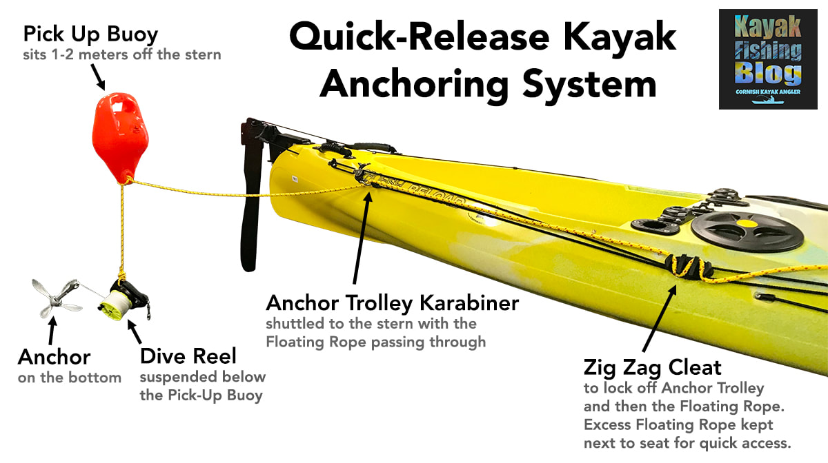 Boat Anchors - The Ultimate Guide to Anchoring for Kayak Fishing